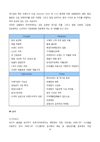 숙명여대 앞 크리스피 크림 도넛 마케팅전략-19