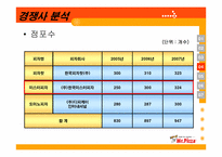 미스터피자 마케팅전략-10