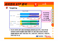 미스터피자 마케팅전략-16