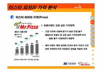 미스터피자 마케팅전략-20
