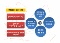 한국 타이어 산업 과거 현재 그리고 미래-3
