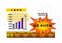 한국 타이어 산업 과거 현재 그리고 미래-5