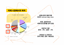 한국 타이어 산업 과거 현재 그리고 미래-6