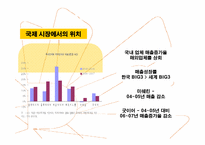 한국 타이어 산업 과거 현재 그리고 미래-7