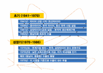한국 타이어 산업 과거 현재 그리고 미래-8