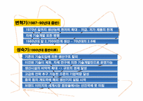 한국 타이어 산업 과거 현재 그리고 미래-9