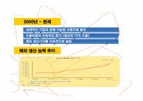 한국 타이어 산업 과거 현재 그리고 미래-10