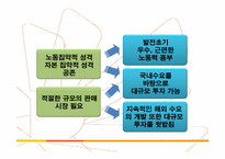 한국 타이어 산업 과거 현재 그리고 미래-11