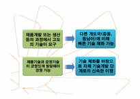 한국 타이어 산업 과거 현재 그리고 미래-12