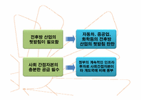 한국 타이어 산업 과거 현재 그리고 미래-13