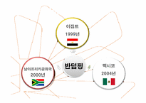 한국 타이어 산업 과거 현재 그리고 미래-16