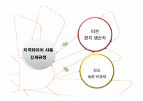 한국 타이어 산업 과거 현재 그리고 미래-17