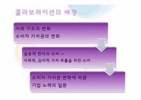 [소비자심리와 광고] 콜라보레이션과 소비트렌드-5