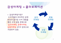 [소비자심리와 광고] 콜라보레이션과 소비트렌드-7