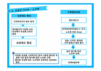 [소비자행동] 관여도에 따른 상표태도 형성, 광고전략 분석-4