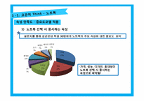 [소비자행동] 관여도에 따른 상표태도 형성, 광고전략 분석-5