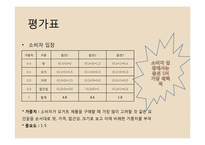 [유통] 네이쳐뷰 Natureview Farm 사례 분석-6