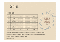 [유통] 네이쳐뷰 Natureview Farm 사례 분석-7