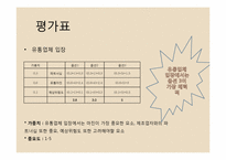 [유통] 네이쳐뷰 Natureview Farm 사례 분석-8