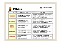 신세계의 윤리경영-7