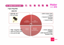 [국제경영] 하이얼 Haier 세계화 전략과 한국시장에서의 실패-9