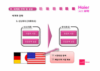 [국제경영] 하이얼 Haier 세계화 전략과 한국시장에서의 실패-11