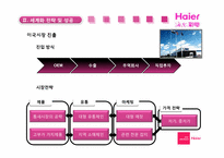 [국제경영] 하이얼 Haier 세계화 전략과 한국시장에서의 실패-14