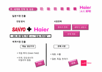 [국제경영] 하이얼 Haier 세계화 전략과 한국시장에서의 실패-15