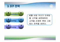 오픈마켓 11번가 마케팅전략 분석-12