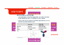 제약산업의 분석과 경영전략(동아제약과 녹십자를 중심으로)-5