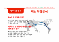 제약산업의 분석과 경영전략(동아제약과 녹십자를 중심으로)-9