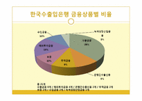 특수은행 레포트-19