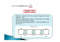 [생산관리] JIT와 사례연구 -아웃백 jit 활용 사례-6