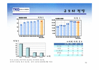 [서비스운영] 도쿄개별지도학원(TKG)-10