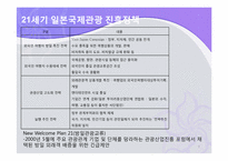 일본관광정책 및 축제정책-7