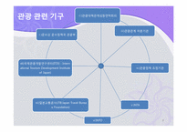일본관광정책 및 축제정책-8