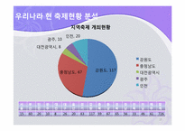 일본관광정책 및 축제정책-15