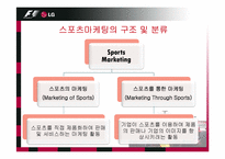 [스포츠마케팅] LG-F1 스폰서십 사례분석-7