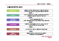 수출보험 레포트-11