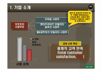 모토로라의 품질혁신-3