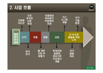 모토로라의 품질혁신-4