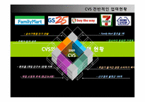CVS 식유통 MD 레포트-3