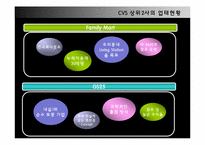 CVS 식유통 MD 레포트-4