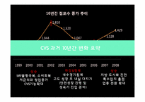 CVS 식유통 MD 레포트-5