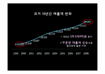CVS 식유통 MD 레포트-6