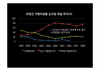 CVS 식유통 MD 레포트-7
