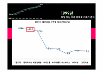 CVS 식유통 MD 레포트-8