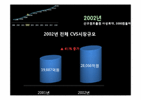 CVS 식유통 MD 레포트-11