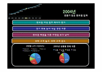 CVS 식유통 MD 레포트-13