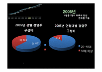 CVS 식유통 MD 레포트-14